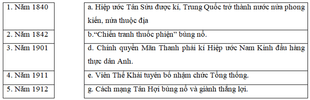 Hãy ghép mốc thời gian ở ô bên trái với ô thông tin ở bên phải