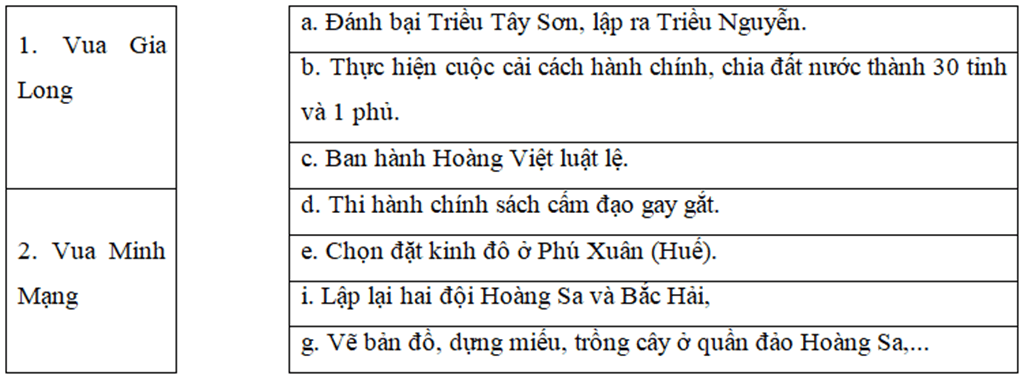 Hãy ghép ô thông tin ở bên trái với ô bên phải sao cho phù hợp về nội dung lịch sử