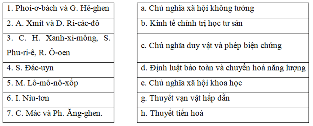 Về các thành tựu khoa học tự nhiên và khoa học xã hội