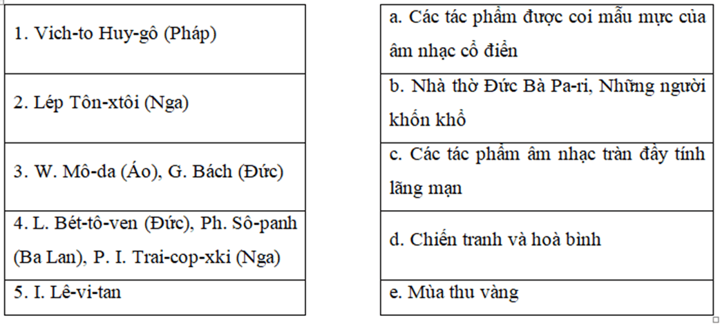 Về một số thành tựu văn học và nghệ thuật