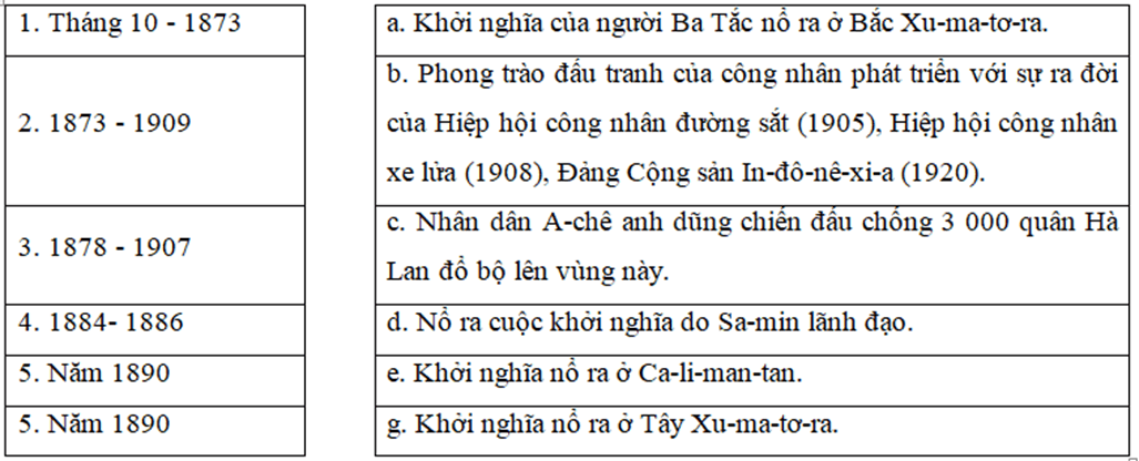 Về phong trào giải phóng dân tộc ở In-đô-nê-xi-a