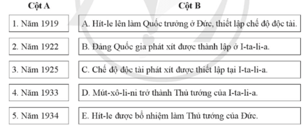 Ghép thời gian ở cột A với sự kiện ở cột B để hoàn thành niên biểu thể hiện quá trình hình thành