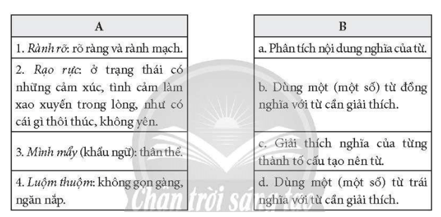 Nối từ và phần giải thích nghĩa của từ ở cột A với cách giải thích nghĩa tương ứng ở cột B