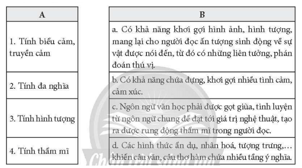 Nối đặc điểm của ngôn ngữ văn học ở cột A với nội dung giải thích tương ứng