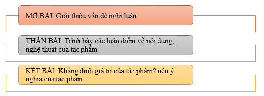 SBT Ngữ văn 11 Chân trời sáng tạo Bài 8: Viết trang 54