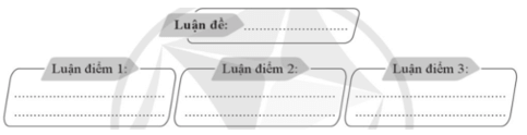 Xác định luận đề, luận điểm của văn bản Bàn về đọc sách bằng cách hoàn thiện thông tin trong sơ đồ sau