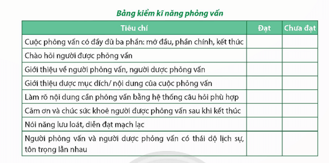 Nêu những bước cần tiến hành để thực hiện một cuộc phỏng vấn