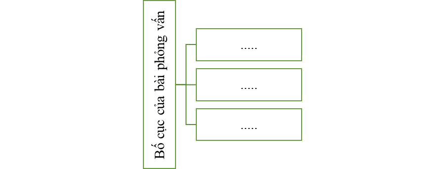 SBT Ngữ văn 9 Bài 3 Đọc trang 31, 35 | Chân trời sáng tạo
