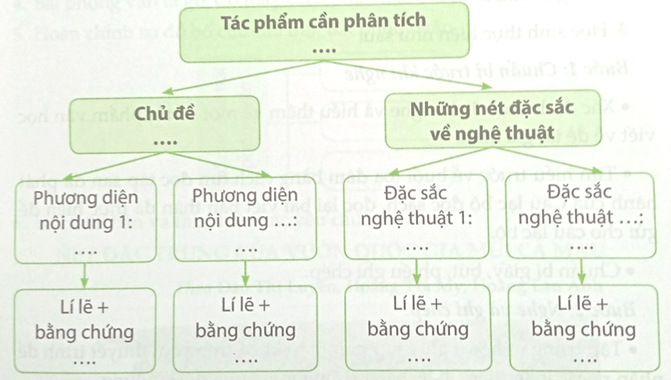 SBT Ngữ văn 9 Chân trời sáng tạo Bài 2 Nói và nghe trang 23, 24