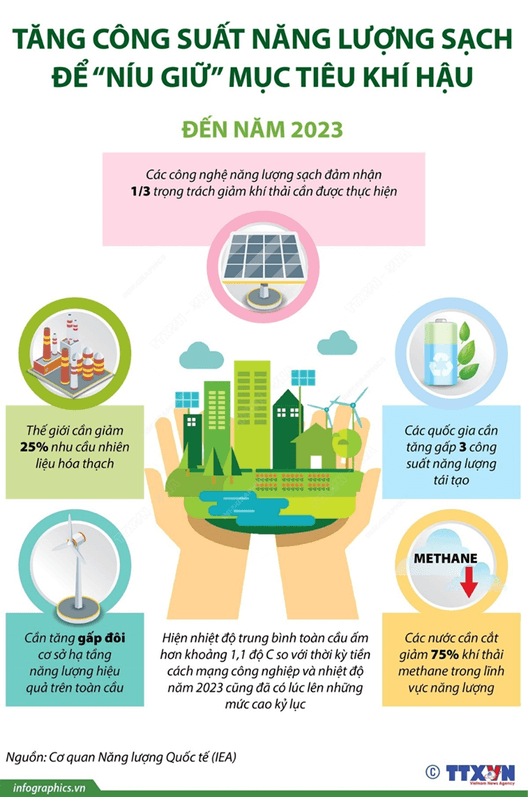SBT Ngữ văn 9 Bài 3 Tiếng việt trang 38, 39 | Chân trời sáng tạo