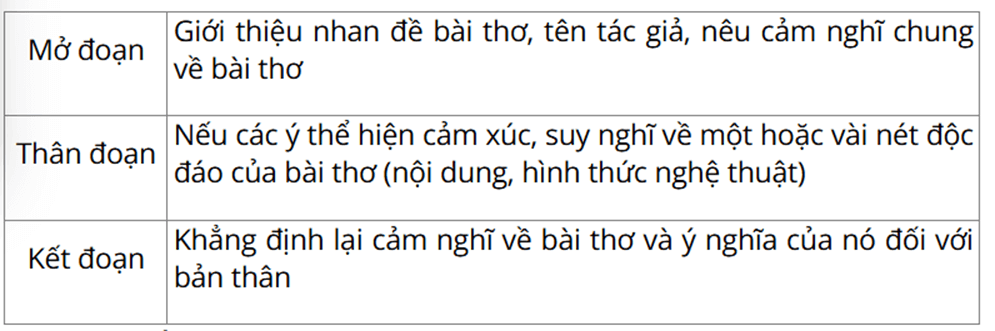 SBT Ngữ văn 9 Bài 1 Viết trang 9 | Chân trời sáng tạo