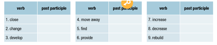 SBT Tiếng Anh 10 Unit 6 Lesson 1 (trang 32, 33)