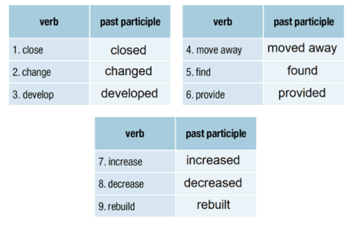 SBT Tiếng Anh 10 Unit 6 Lesson 1 (trang 32, 33)