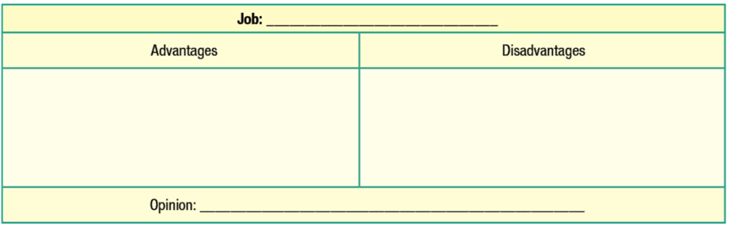 SBT Tiếng Anh 12 Unit 3 Lesson 3 (trang 18, 19) | Sách bài tập Tiếng Anh 12 Smart World