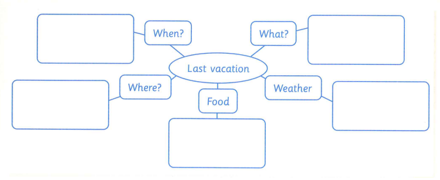 Sách bài tập Tiếng Anh lớp 5 Family and Friends Unit 6 Lesson six trang 45