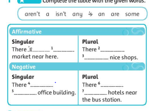 Giải sách bài tập Tiếng Anh 6 trang 13 Unit 1: Towns and cities Language Focus