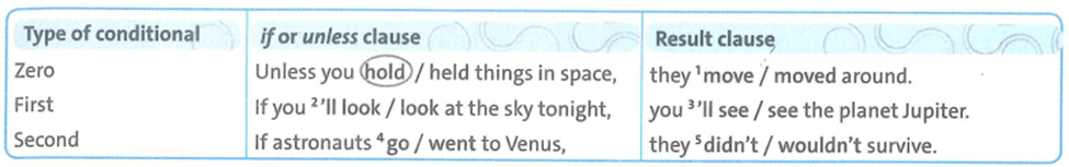 SBT Tiếng Anh 9 trang 35 Unit 5 Language Focus | Friends plus