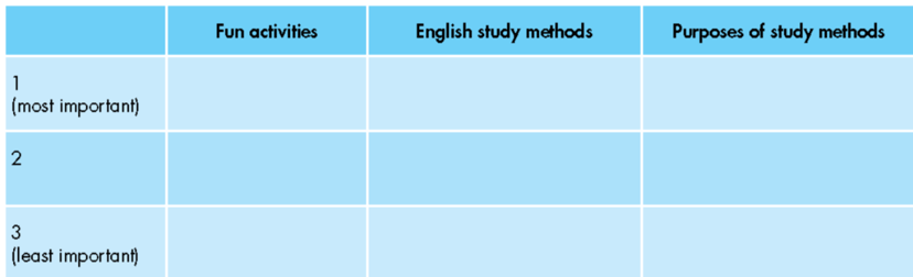 SBT Tiếng Anh 9 Unit 1 Lesson 3 (trang 6, 7) | Smart World