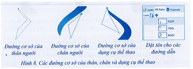 Hình 6 là logo Câu lạc bộ Tin học Lớp 10A1. Em hãy sử dụng các công cụ làm việc với đường dẫn 