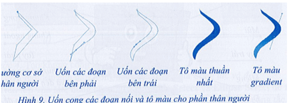 Hình 6 là logo Câu lạc bộ Tin học Lớp 10A1. Em hãy sử dụng các công cụ làm việc với đường dẫn 