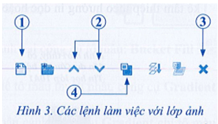 Hình 3 giới thiệu các lệnh làm việc với lớp. Em hãy ghép mô tả của từng lệnh trong cột Tác dụng