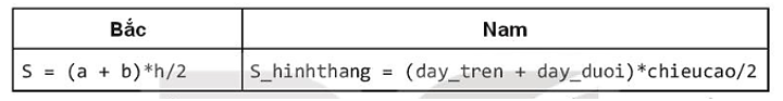 Hai bạn Bắc và Nam được yêu cầu viết công thức tính diện tích hình thang trong Python