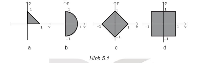 Một số hình vẽ trên mặt phẳng có thể biểu diễn qua các biểu thức lôgic có yếu tố toạ độ