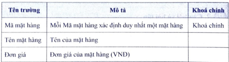 Giả sử một cơ sở kinh doanh dùng CSDL gồm ba bảng có cấu trúc như sau