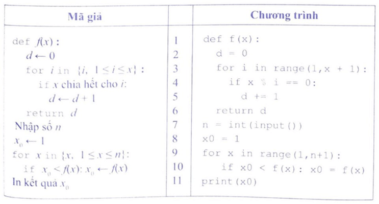 Độ đẹp của số nguyên Sau khi nghe câu chuyện Bàn cờ và hạt thóc