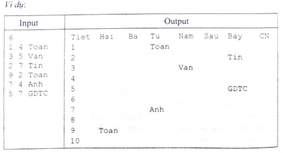 Bạn Nam đang lập thời khoá biểu học tập cho chính mình Nam sử dụng phần mềm Excel