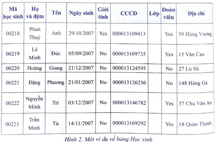 Tạo bảng Học sinh trong cơ sở dữ liệu (CSDL) Thư viện