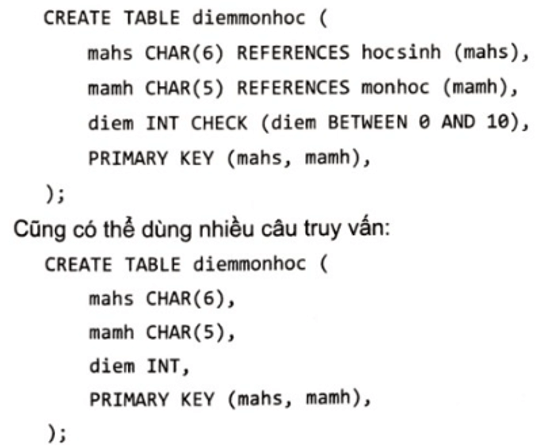 Hãy viết câu truy vấn tạo bảng Điểm môn học Bảng C. Biết rằng Điểm là số tự nhiên