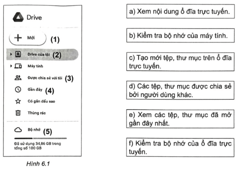 Em hãy ghép mỗi nội dung giải thích với một lựa chọn trên Hình 6.1