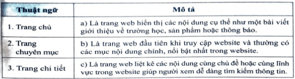 Hãy ghép nối các Thuật ngữ và Mô tả về các loại trang web chính trong website