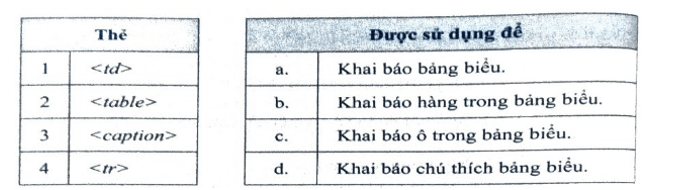 Em hãy ghép mỗi dòng trong bảng bên trái với một dòng trong bảng bên phải