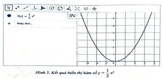 Em hãy dùng phần mềm GeoGebra để hiển thị đồ thị của hàm số y = x2