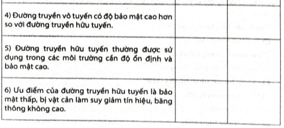 Hãy đánh dấu v vào ô trống để lựa chọn Đúng/ Sai trong mỗi phát biểu dưới đây