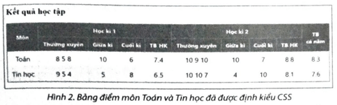 Em hãy định kiểu cho bảng điểm môn Toán và Tin học trong Bài F3.4