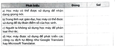 Những phát biểu sau đây là Đúng hay Sai trang 66 SBT Tin học 12