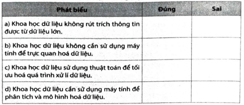 Những phát biểu sau đây là Đúng hay Sai trang 70 SBT Tin học 12