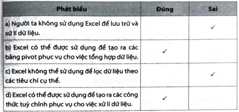 Những phát biểu sau đây là Đúng hay Sai trang 71 SBT Tin học 12