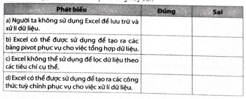 Những phát biểu sau đây là Đúng hay Sai trang 71 SBT Tin học 12