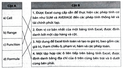 Hãy nối thuật ngữ Excel ở cột A với định nghĩa phù hợp ở cột B