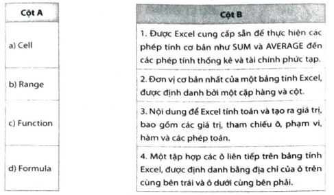 Hãy nối thuật ngữ Excel ở cột A với định nghĩa phù hợp ở cột B