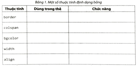 Trong Bàng 1, hãy điền tên thẻ tương ứng với thuộc tính và nêu chức năng của thuộc tính đó