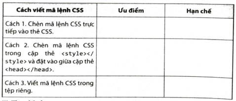 Em hãy trình bày những ưu điểm và hạn chế của các cách viết mã lệnh CSS