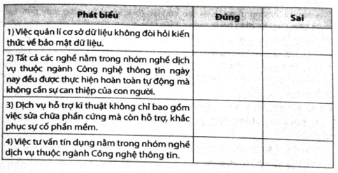 Hãy đánh dấu Ý vào ô trống để lựa chọn Đúng/Sai trong mỗi phát biểu dưới đây