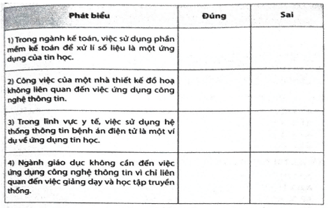 Hãy đánh dấu V vào ô trống để lựa chọn Đúng/Sai trong mỗi phát biểu dưới đây