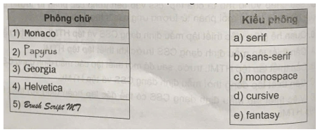 Nối phông chữ ở cột bên trái với kiếu phông ở cột bên phải trang 38 SBT Tin học 12