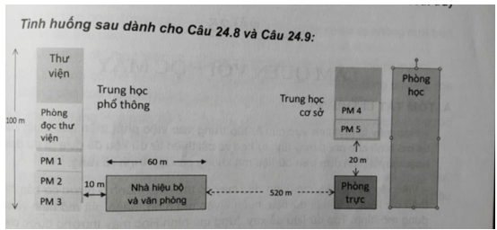 Việc phân đoạn mạng không nhằm mục đích nào sau đây trang 88 SBT Tin học 12